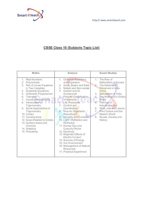 Cbse Complete Syllabus For Class 10th