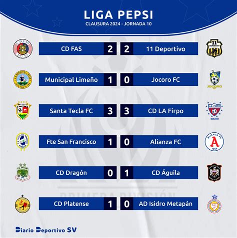 Diario Deportivo SV | San Salvador