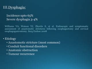 Post esophagectomy complications | PPT