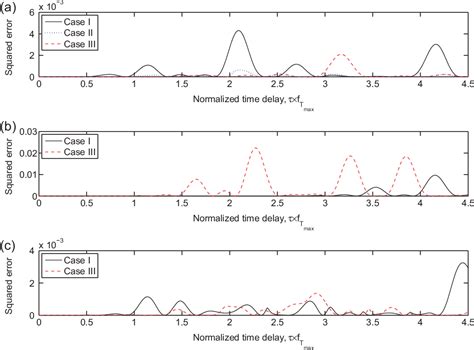 Figure 3 From New Deterministic And Stochastic Simulation Models For