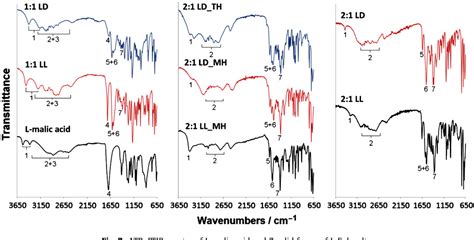 Figure From Synthesis Crystallization And Characterization Of