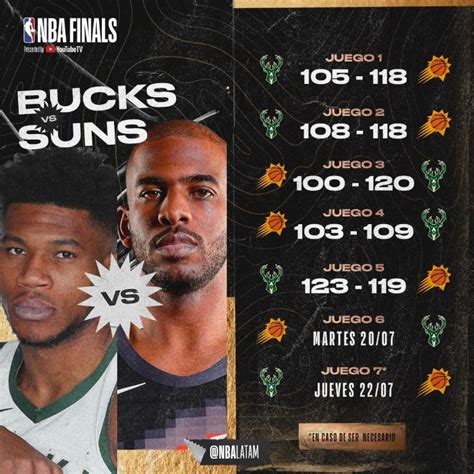 Cuándo Juegan Bucks Vs Suns Por El 6° Juego De La Final De La Nba Día Horario Cómo Y Dónde