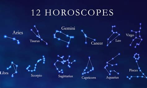 Constellations Officielles Astro Infos