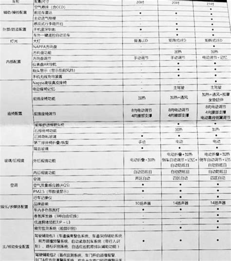 趕超漢蘭達，領克全新旗艦車上市，車長超5米，配xc90同款發動機 每日頭條