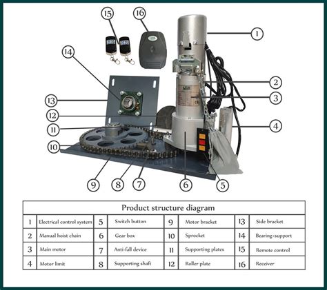 600kg AC Roller Shutter Motor AC Roller Shutter Motor