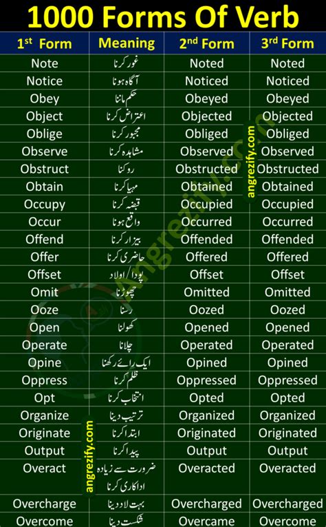 1000 Forms Of Verb With Urdu Meaning Pdf Download Angrezify