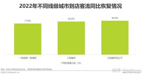 2023年中国共享充电宝行业研究报告 知乎