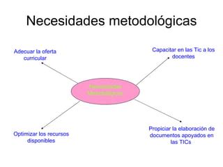 Las Tics En La Educaci N Ppt