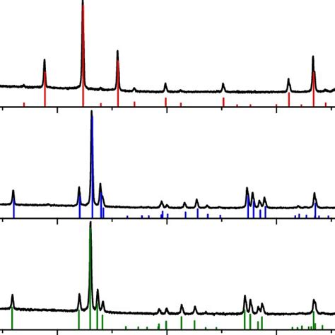 Xrd Patterns Of Yttrium Iron Garnet Yig Yttrium Iron Perovskite