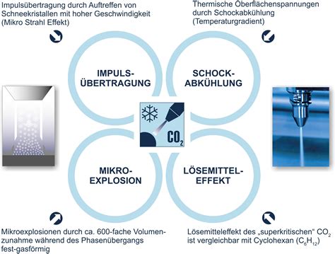 Strukturelle F Gebereiche Effektiv Und Effizient Reinigen Acp Systems