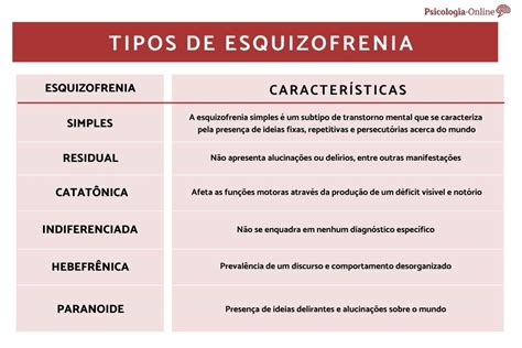 Tipos De Esquizofrenia E Suas Características