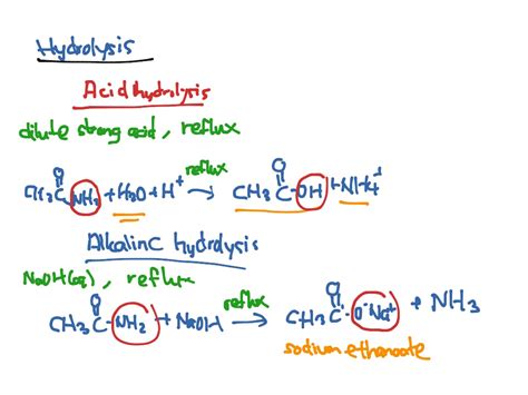 ShowMe - amide