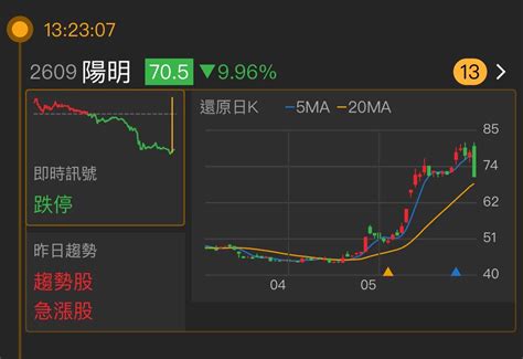 2609 陽明 【陽明2609 今日盤勢分析】 ｜cmoney 股市爆料同學會