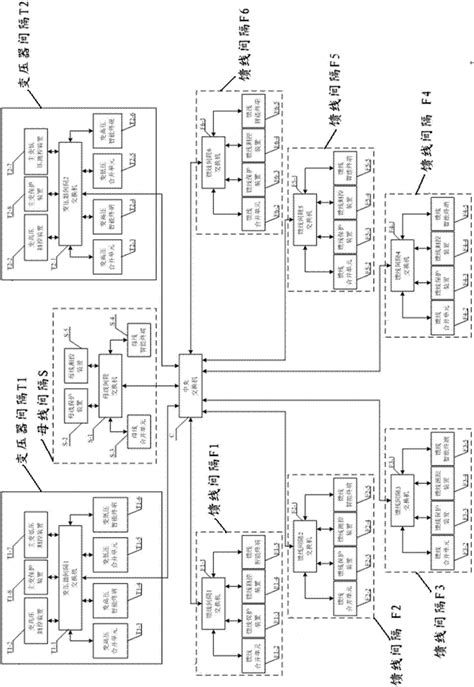 一种基于opnet的智能变电站过程层网络通信性能仿真方法与流程