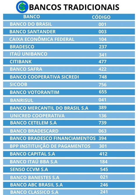 Código dos Bancos o que é e como encontrar o código do seu banco