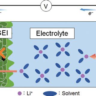 A Molecular Structures And Sei Formation Abilities Of Ec And Pc Mass