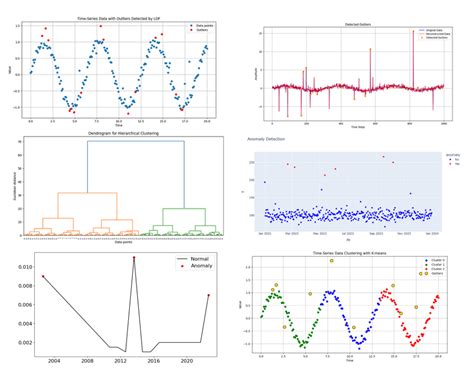 The Ultimate Guide To Finding Outliers In Your Time Series Data Part 3