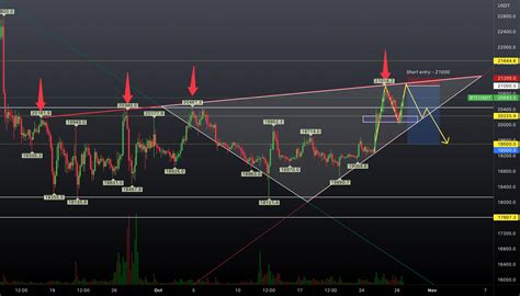 Possible the last btc pump before making a lower low for KUCOIN:BTCUSDT by MRFOMO69 — TradingView