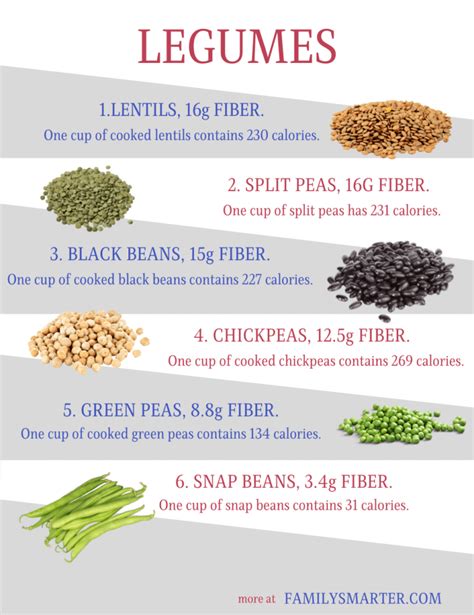 30 Foods Rich In Fiber - FamilySmarter.com