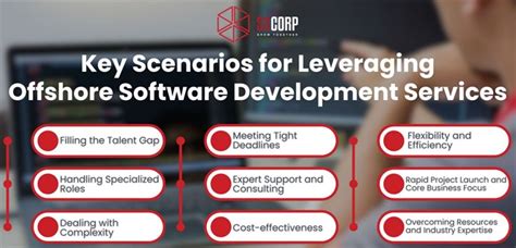 A Full Guide To Offshore Software Development Services In 2023