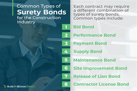 Everything You Need To Know About Surety Bonds And A Letter Of Credit