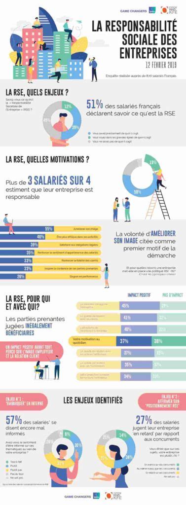 Rse Quelle Influence Sur La Performance Factorial