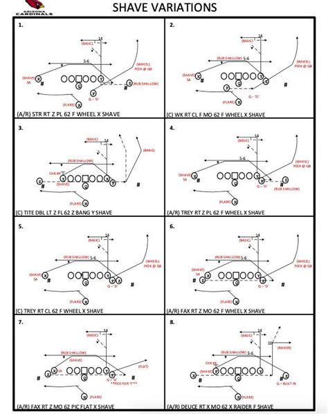 The Best 5 On 5 Flag Football Defense Strategy Guide Artofit