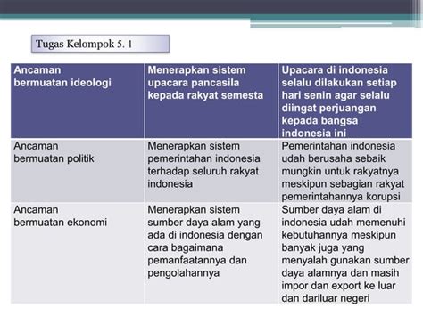 Mewaspadai Ancaman Terhadap NKRI PPKN Kelas XI SMA PPT