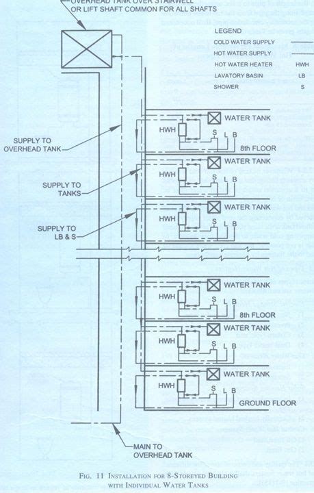 Plumbing Design For High Rise Buildings Dasignpro