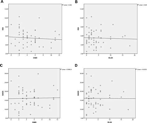 Severity Of Acne Vulgaris Comparison Of Two Assessment Methods Ccid