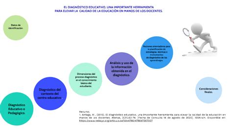 EL DIAGNÓSTICO EDUCATIVO UNA IMPORTANTE HERRAMIENTA PARA ELEVAR LA