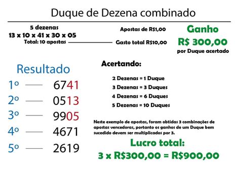 O que é um Duque de dezena