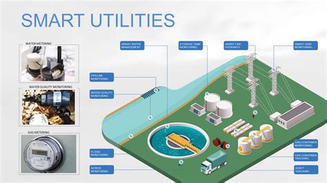 Digital Disruption In Electricity Water And Gas Utilities Digital