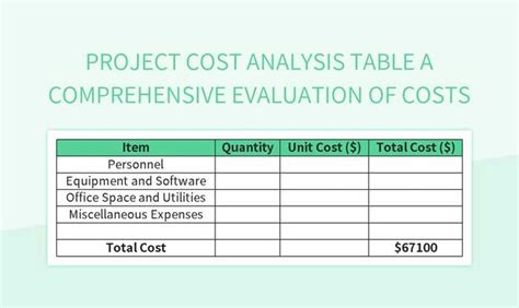 Project Cost Analysis Table A Comprehensive Evaluation Of Costs Excel