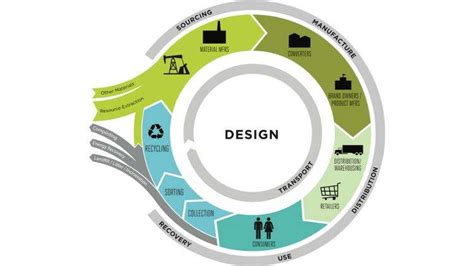 Circular Economy Diagram