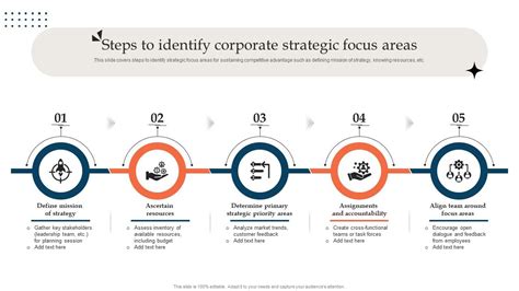 Steps To Identify Corporate Strategic Focus Areas Ppt Presentation