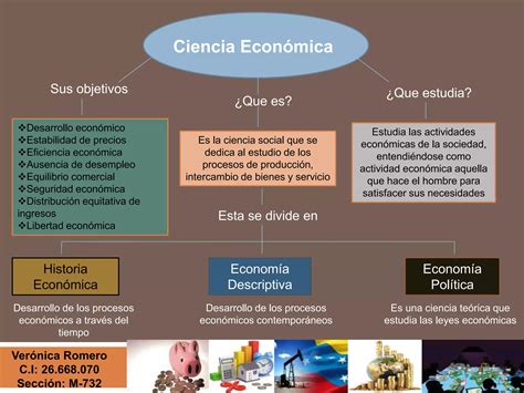 La Ciencia Economica PPT