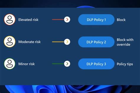 Microsoft Purview には、プロンプトを通じて機密データが漏洩しているかどうかを管理者に知らせる Ai ハブが搭載されます