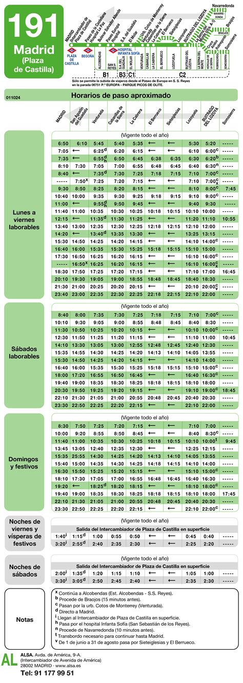 Turismo Buitrago Del Lozoya C Mo Llegar D Nde Aparcar