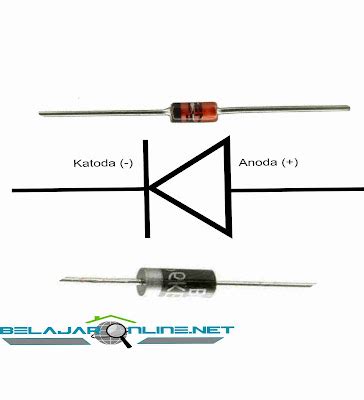 Lengkap Pengertian Fungsi Simbol Jenis Hingga Cara Kerja Dioda Images