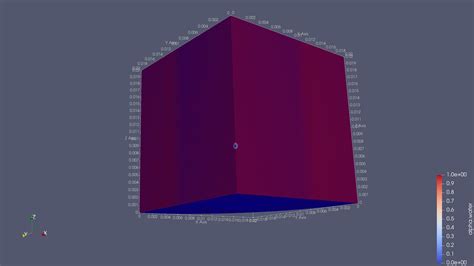 Data Mapping Too Long Fsi Caseon The Interface There Are Many Fluid