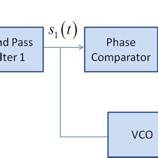 Fsk Circuit Diagram Explanation - Circuit Diagram