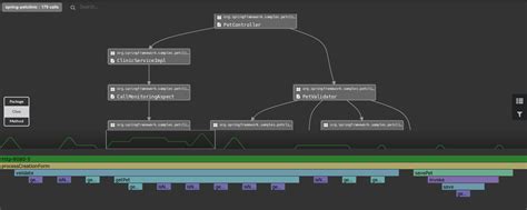 Trace Java Program Execution Stack Overflow