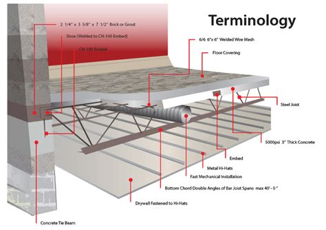aerial floor system product aerial precast concrete