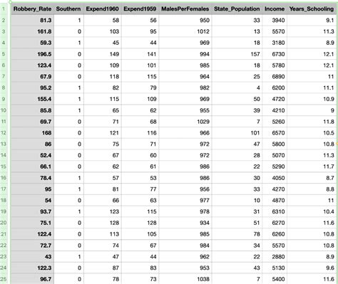 Solved K Construct Approximate Confidence Intervals For Chegg