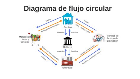 Diagrama De Flujo Circular Diagrama De Infograf A Hot Sex Picture