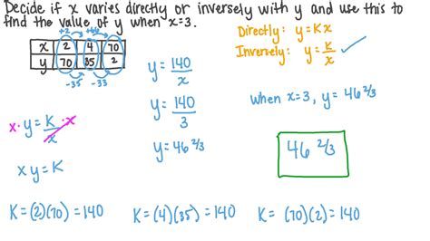 Question Video Determining Whether The Variation Between Two