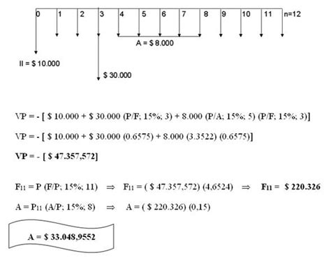 Ejercicios resueltos de Ingeniería Económica