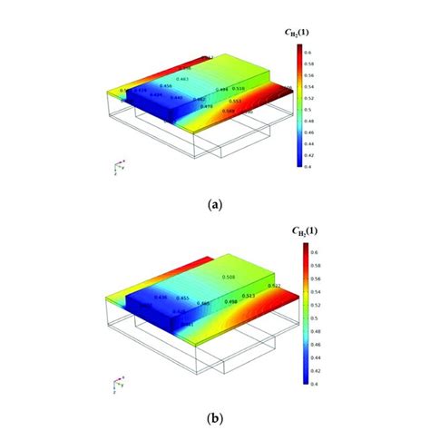 Hydrogen Mole Fraction Distribution In The Fuel Channel And The