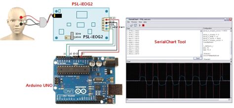 Biosignal Sensor Module Mini Size 2ch Eog Sensor Module With Isolation